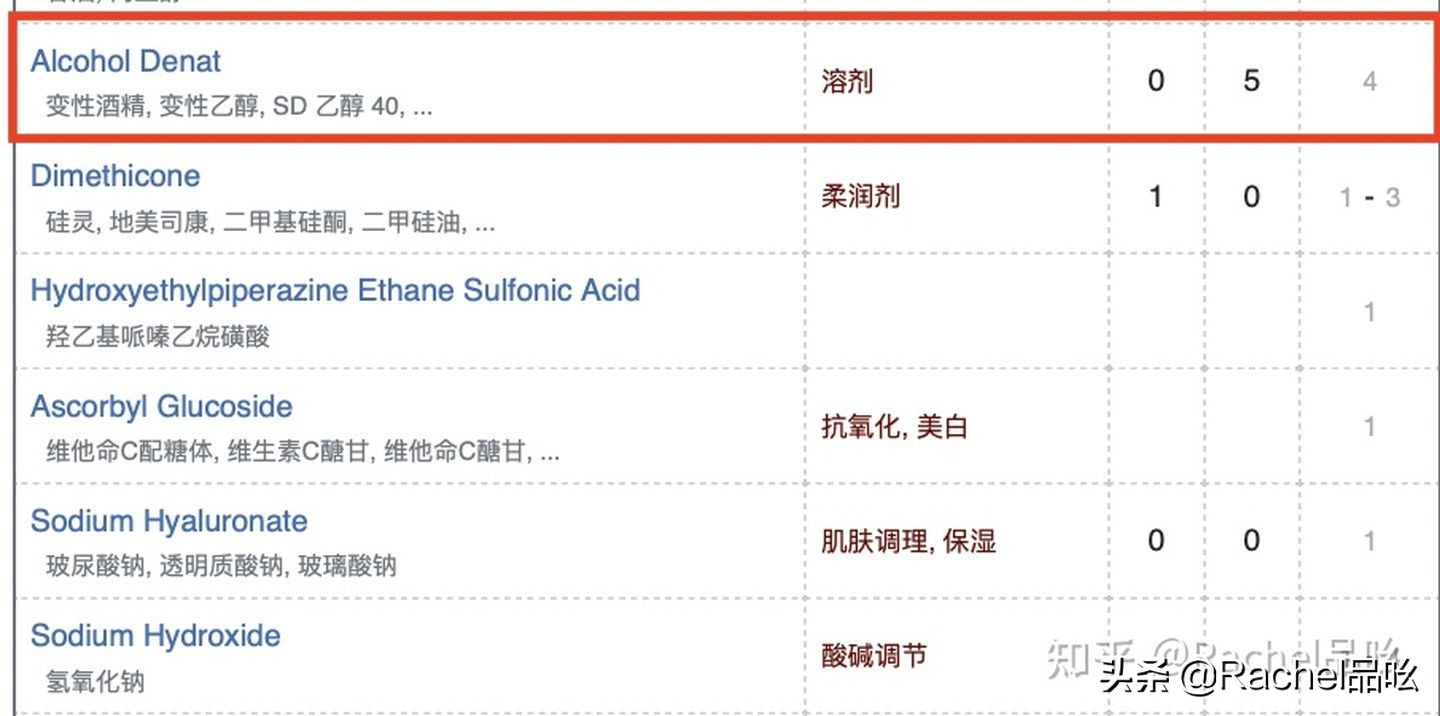 红腰子精华和小黑瓶精华哪个好用,红腰子精华和小黑瓶精华哪个好