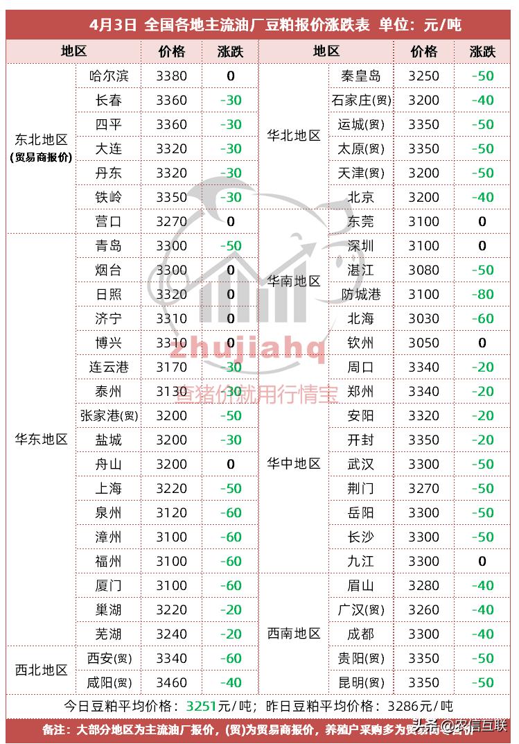 玉米涨疯了！山东全面突破1元/斤！缺粮引起的？答案在这里！