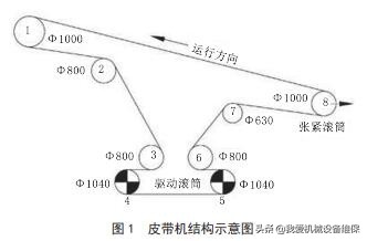 皮带输送机滚筒磨损标准,皮带输送机皮带开裂有哪些原因