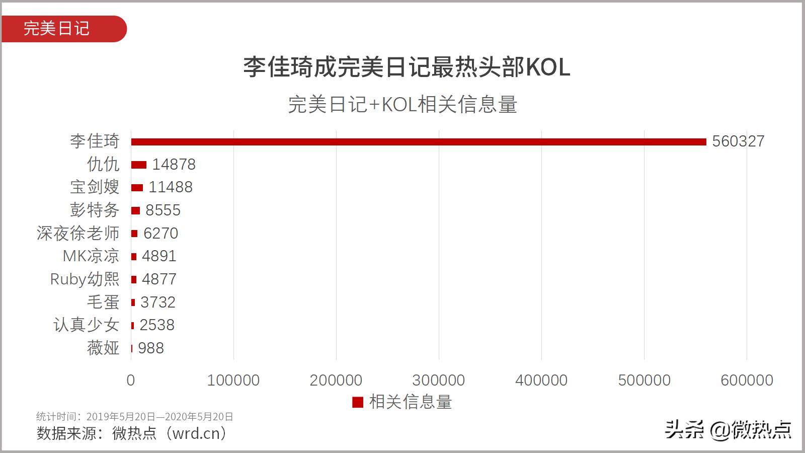 完美日记和完美有什么区别,完美日记和完美是什么关系