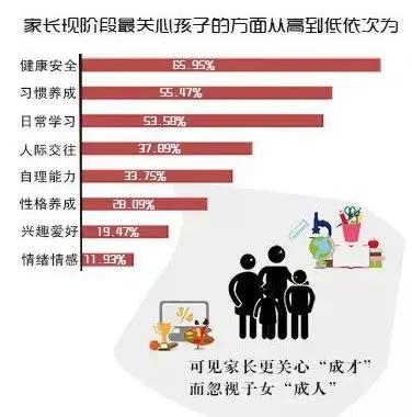 孩子的兴趣班你报对了吗,孩子都报什么兴趣班