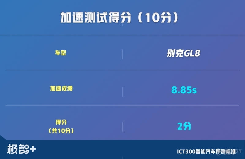 gl8驾驶测评,gl8自动驾驶测试