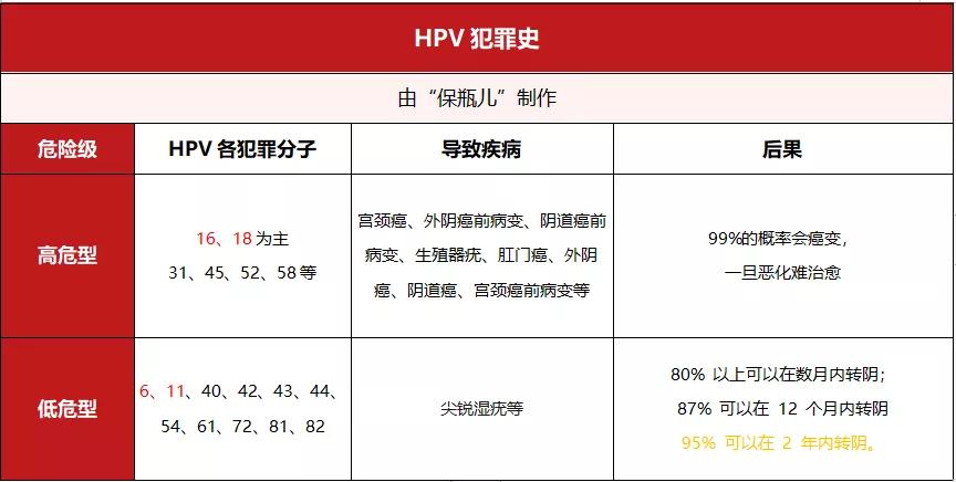 唯一能预防癌症的疫苗,现在有预防癌症的疫苗么
