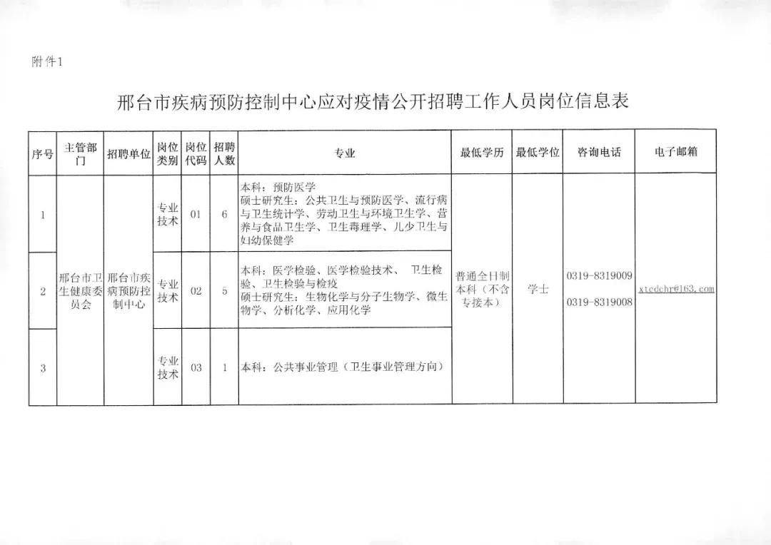 2023年河北省事业单位招聘岗位,2019河北哪些机关事业单位招人