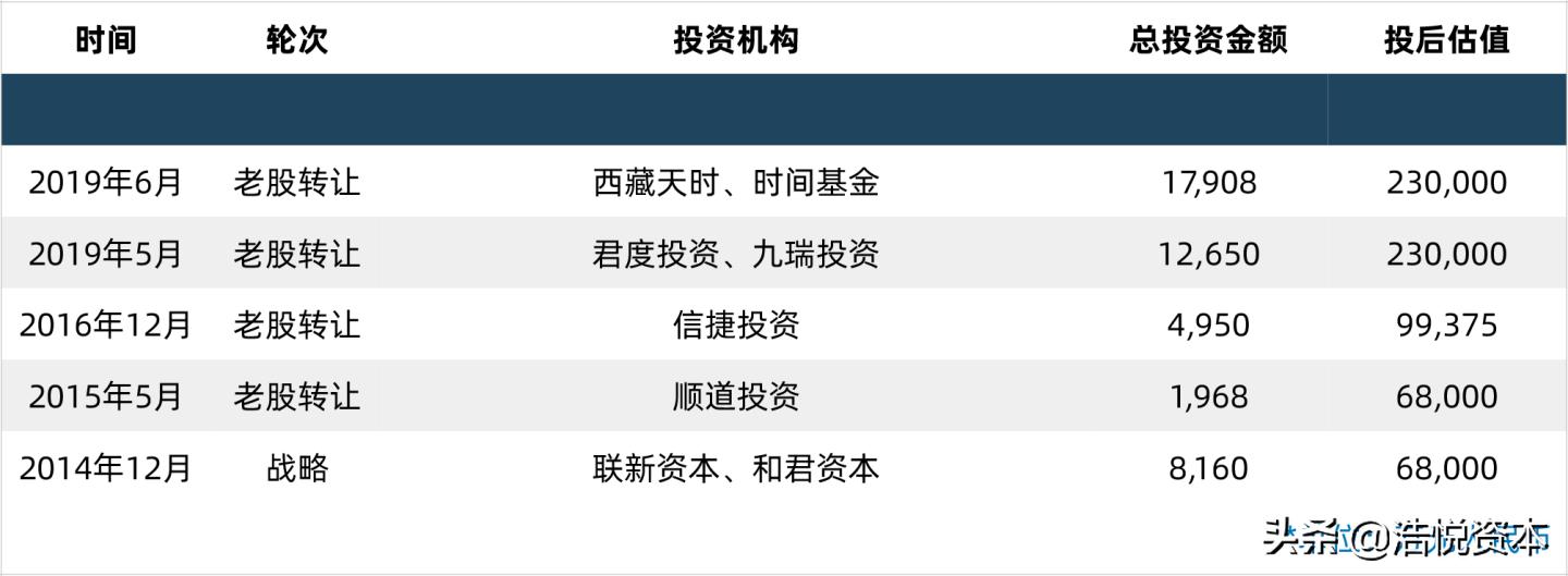 第三批国采报价在哪里看,第3批国采报价