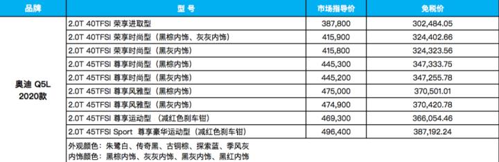 英国留学生在国外如何买车带回国,英国留学生回国免税车怎么买