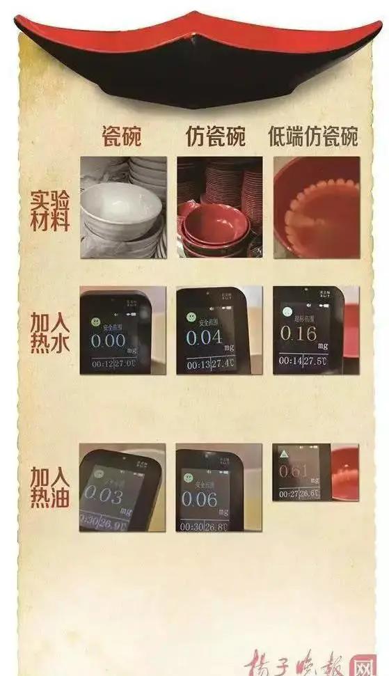 仿瓷碗对人体的危害,仿瓷碗用多久会引起白血病