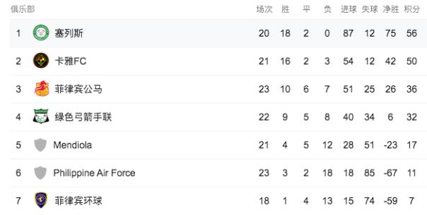 看菲律宾,国家队对菲律宾