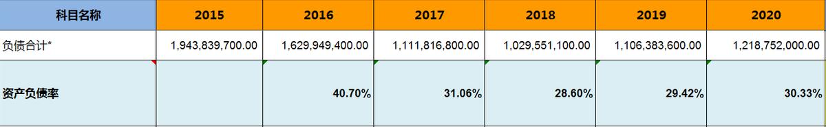 飞亚达——明星基金经理的作业不能随便抄