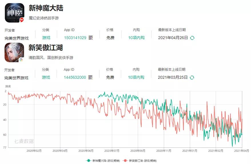 北京有什么厉害的游戏公司,中国市值最高的10家游戏公司