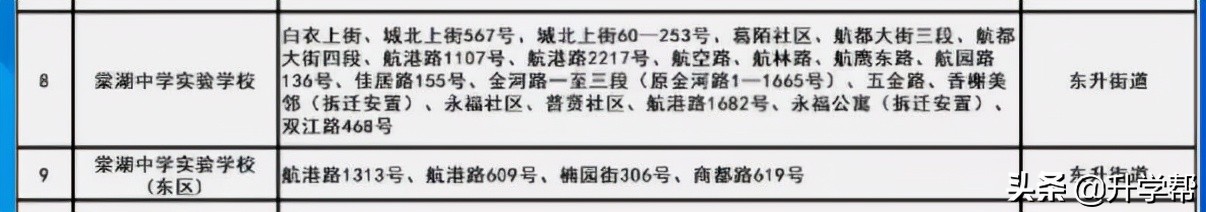成都市天府新区新修学校,成都市建设学校老校区虎头山
