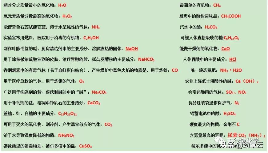 2021中考化学必背题型,高中化学会考必背知识点2021资料