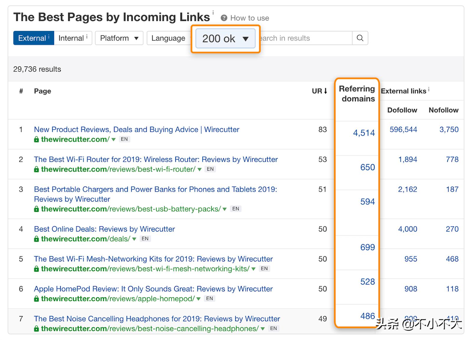 亚马逊联盟网站有哪些,亚马逊联盟网站