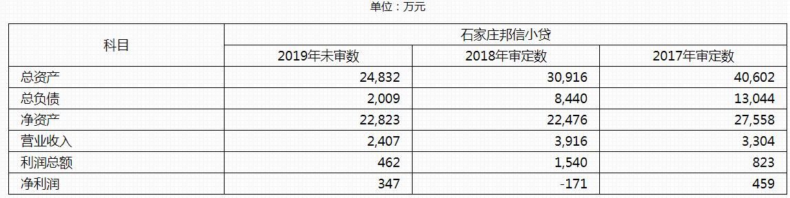 东方资产管理债务重组,东方资产收购旭辉
