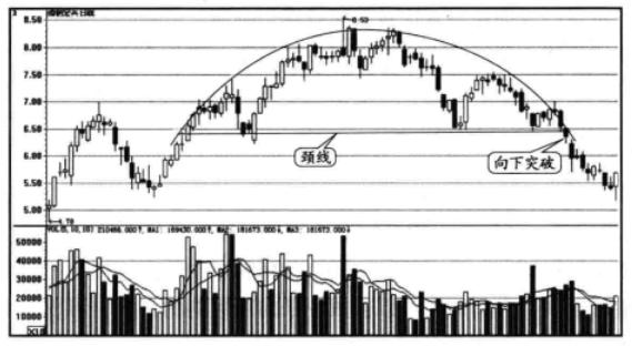 分析股票最近一周内的k线形态,股票一旦出现k线形态坚决买入