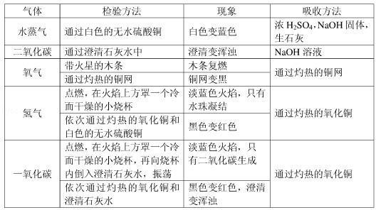 初三化学盐和化肥知识点总结,初三化学盐与化肥课程讲解