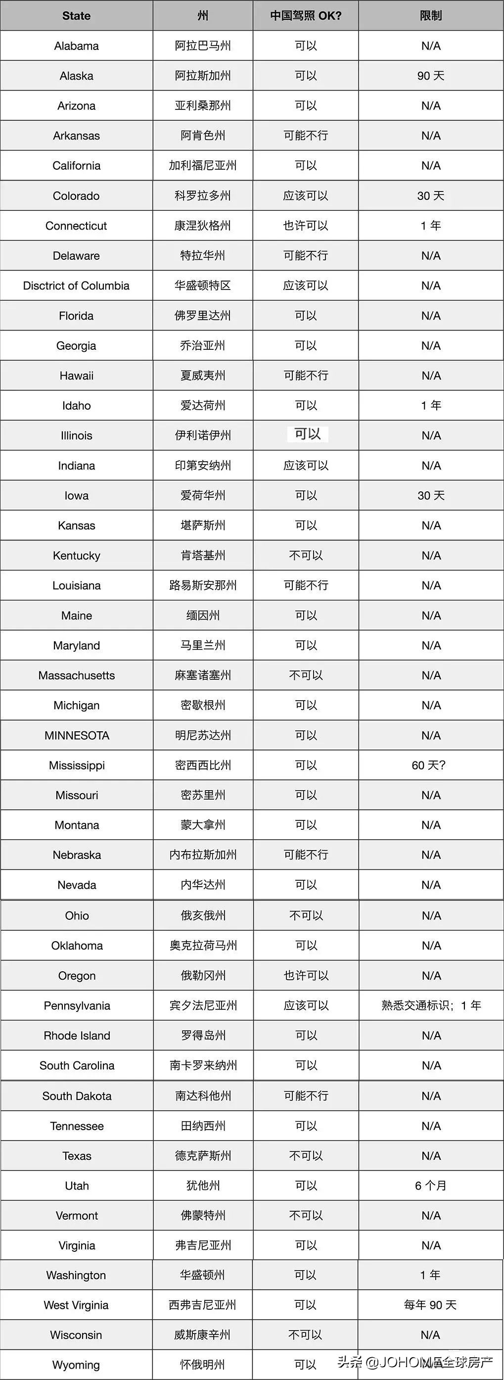 国际驾驶证被认为无证驾驶,国际驾照违法吗