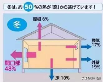 碳纤维发热电缆地暖优缺点,酒泉碳纤维电地暖和水地暖哪个好