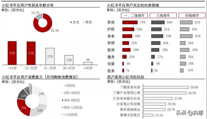 估值超100亿美元、跻身旅游业“NewMoney”，小红书凭什么上位？