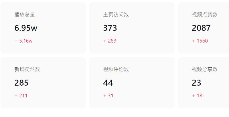怎么制作抖音短视频剧情和脚本,新手抖音短视频教程怎么做