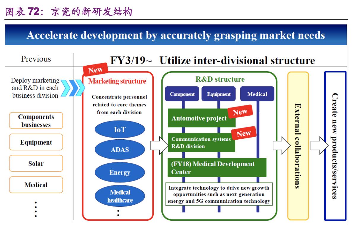 「公司深度」京瓷：电子陶瓷之王，打造陶瓷产品之国