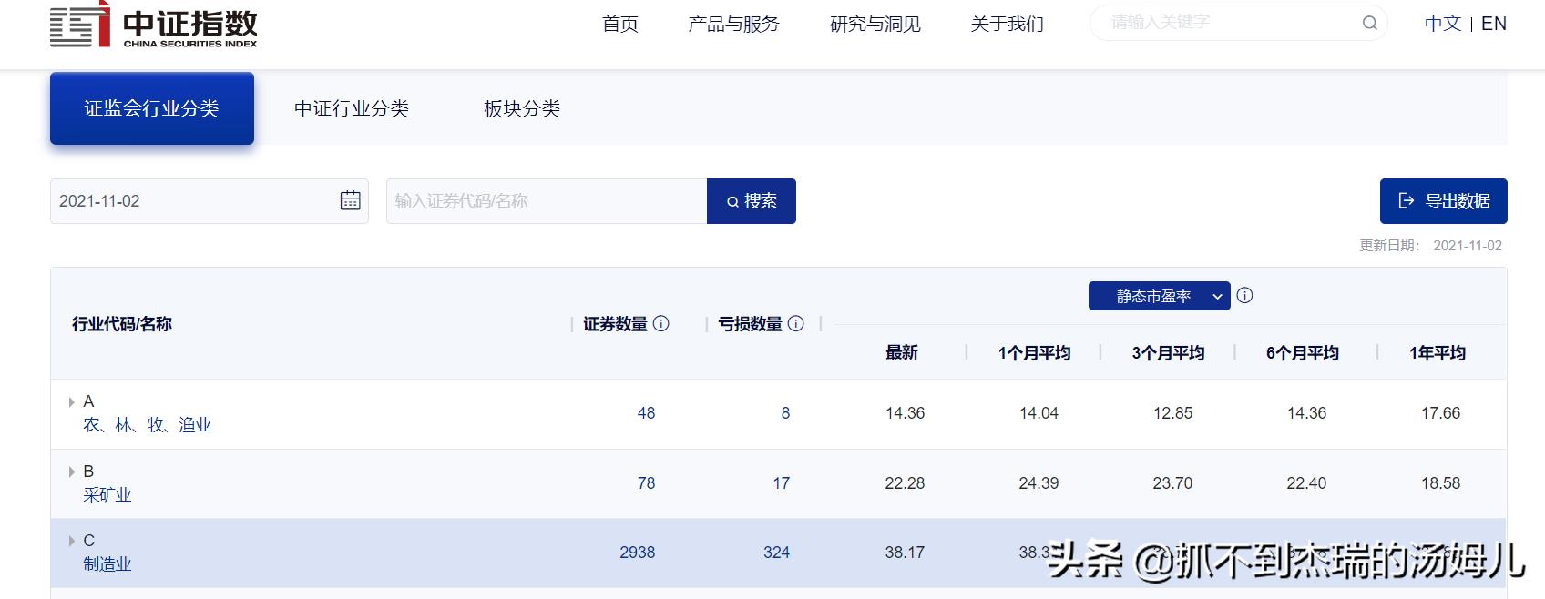如何查看上市公司行业平均市盈率,怎么测算上市公司市盈率