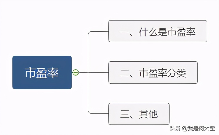 市盈率和经济周期估值,估值指标市净率