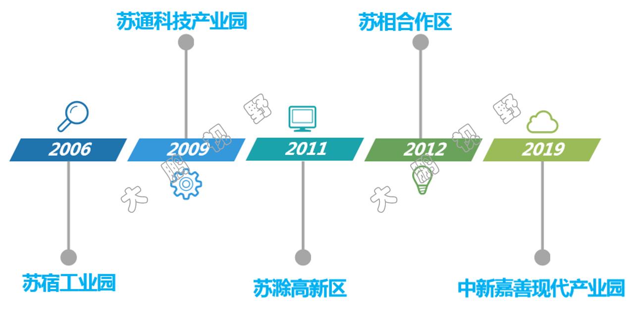 苏州第一大工业园区,中国第一园区