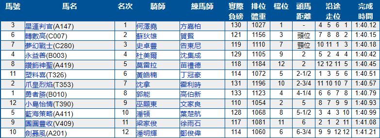 6月26号香港（跑马地）赛马结果