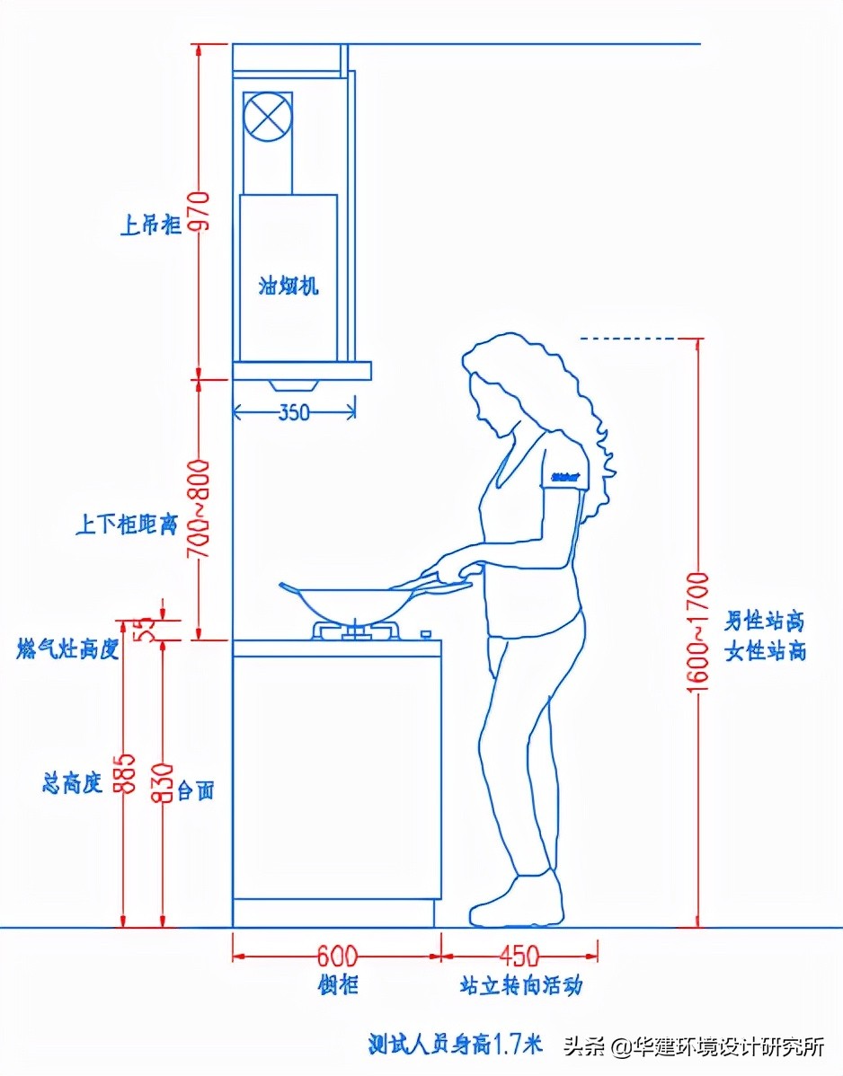 橱柜深度350设计图,橱柜850设计规范