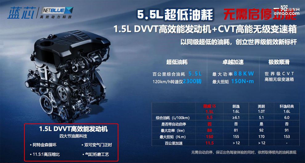 荣威i51.5t驾驶体验,荣威i5的1.5l发动机压缩比