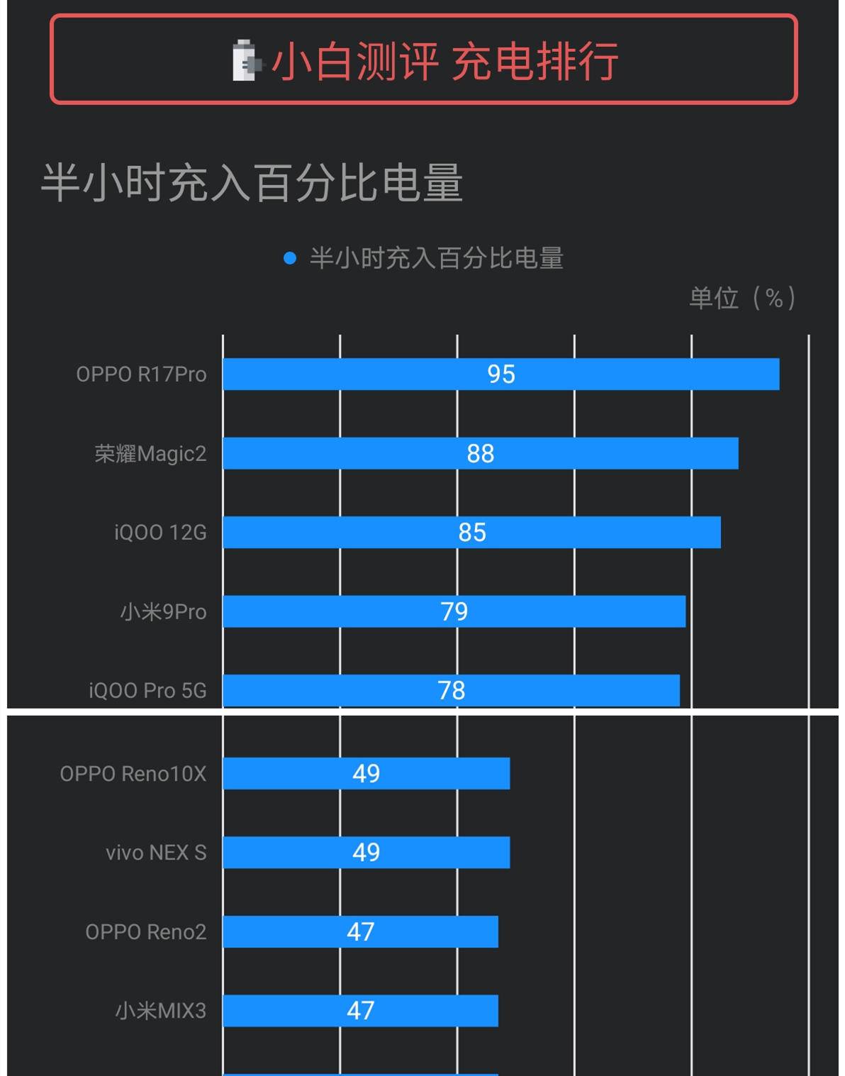 opporeno2玩什么游戏好,opporeno2游戏评测