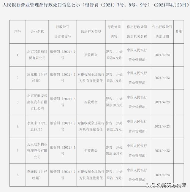 注意！不仅修剪自己种的树会被罚，这些不起眼的行为也会违法