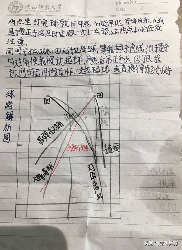 不打球和打球时的区别,不打球的坏处