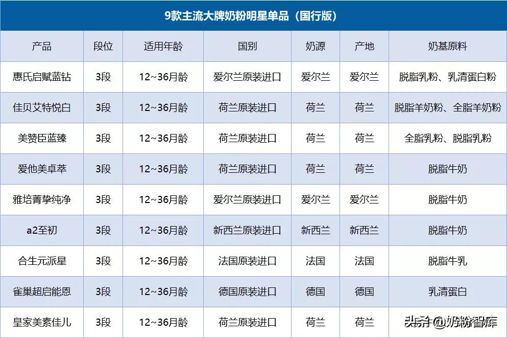 启赋蓝钻和铂臻1段,启赋蓝钻a2铂金