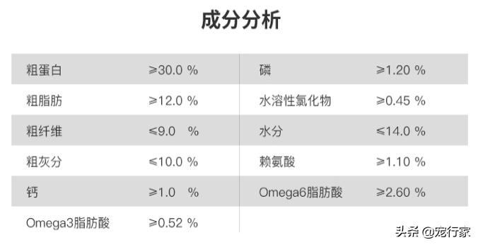 狗粮中隐藏的糖分，是影响狗狗健康的敌人！狗粮对狗真的很好吗？