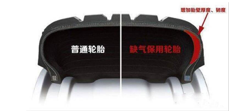 到底是防爆胎好还是普通的好,防爆胎需要注意哪些事项