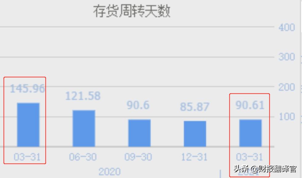 中报业绩大涨3560%的股票,年报暴增45倍的牛股