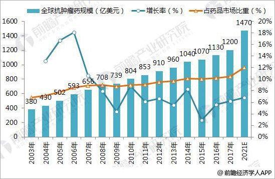 有哪些超级便宜的药,太便宜的药到底能不能吃
