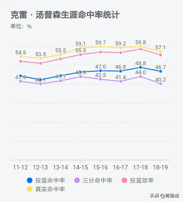 克莱汤普森温柔,克莱汤普森铁血战士