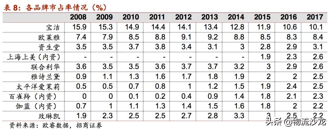 起底货运行业,起底电商直播发展