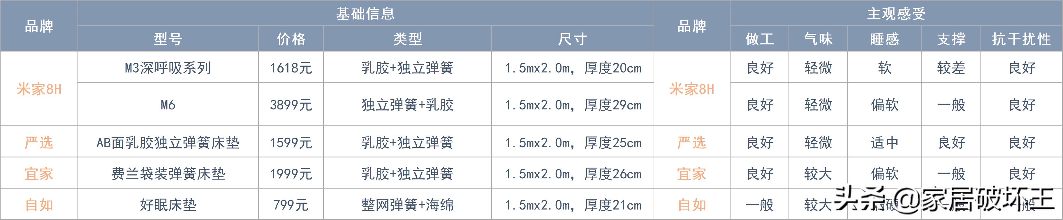 床垫拆解盘点,全拆床垫和整体床垫怎么选