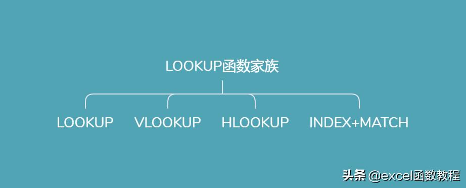 excel表格自动匹配查找,excel多个表格多条件查找匹配