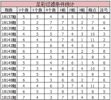 胜负彩18152期足球大势,胜负彩18151期14场对阵表