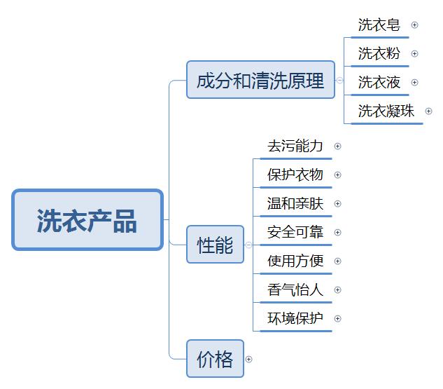 洗衣凝珠性价比排行榜最新,洗衣产品排行榜前十