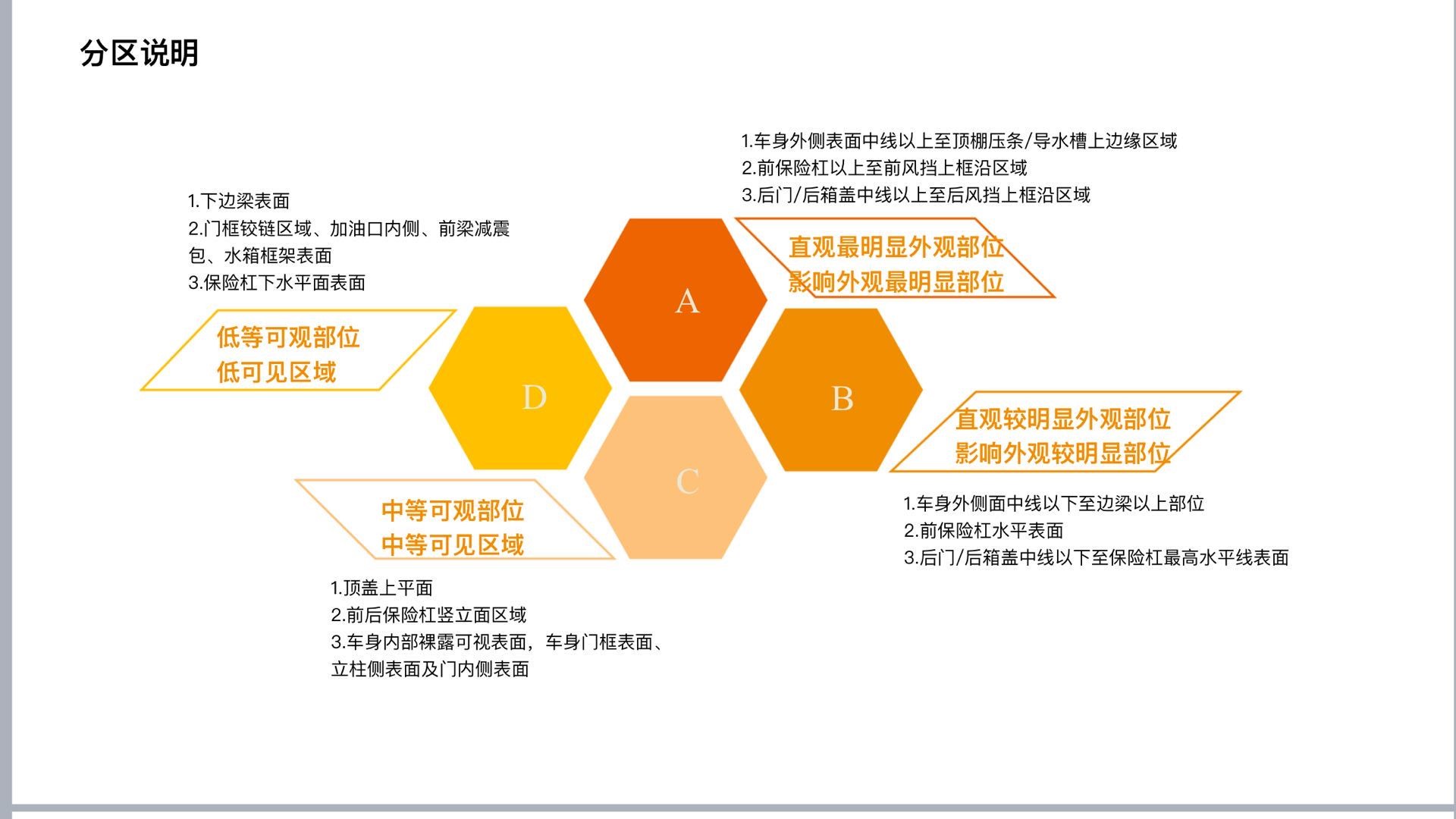 借税收新政东风，经销商集团如何发力二手车业务