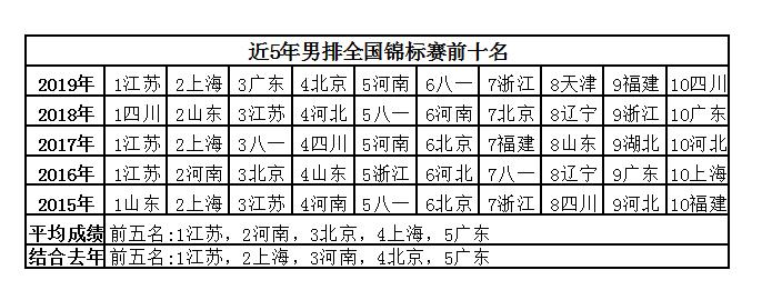 2014男排锦标赛决赛,男排锦标赛总决赛