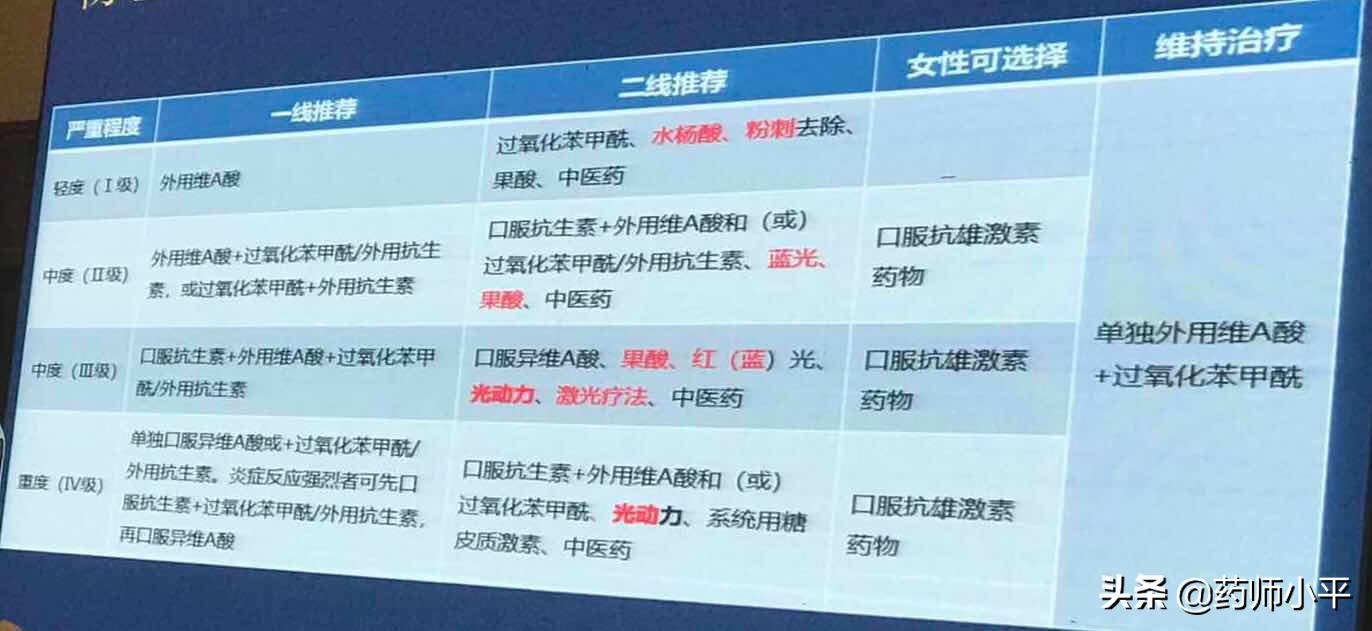 满脸是痘怎么治,满脸都是痘怎么调理