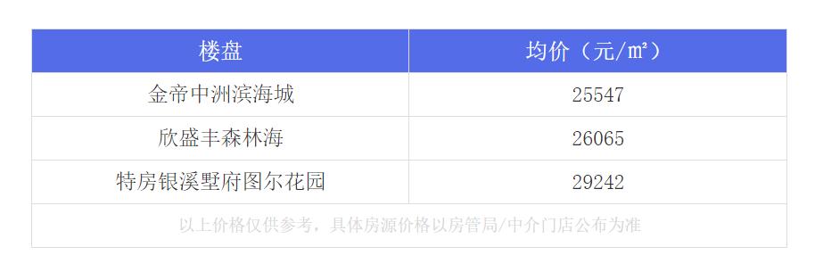厦门最牛的房子,厦门岛内最值得入手的学区房