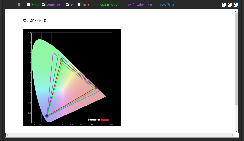 8000块的4K投影仪效果怎么样,800元的1080p的投影仪